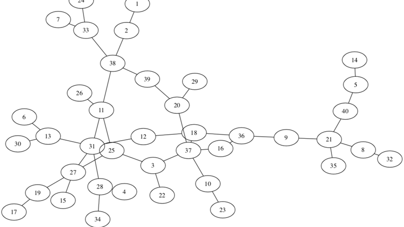 Design and implementation of communication protocols for self-organizing multi-hop ad hoc networks using Xbee-PRO 868 platform