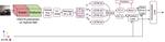 Deep Convolution Neural Networks for Camera Relocalization