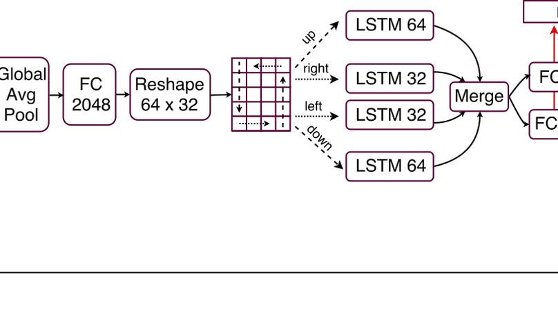 Deep Convolution Neural Networks for Camera Relocalization